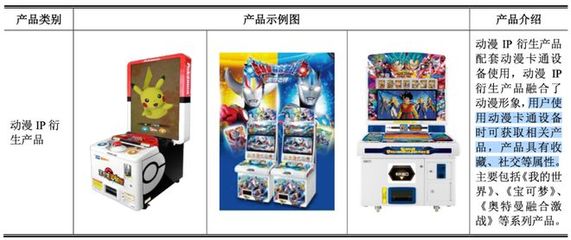 100億卡牌市場中的隱形贏家 誰在通過游玩設備銷售享受暴利？